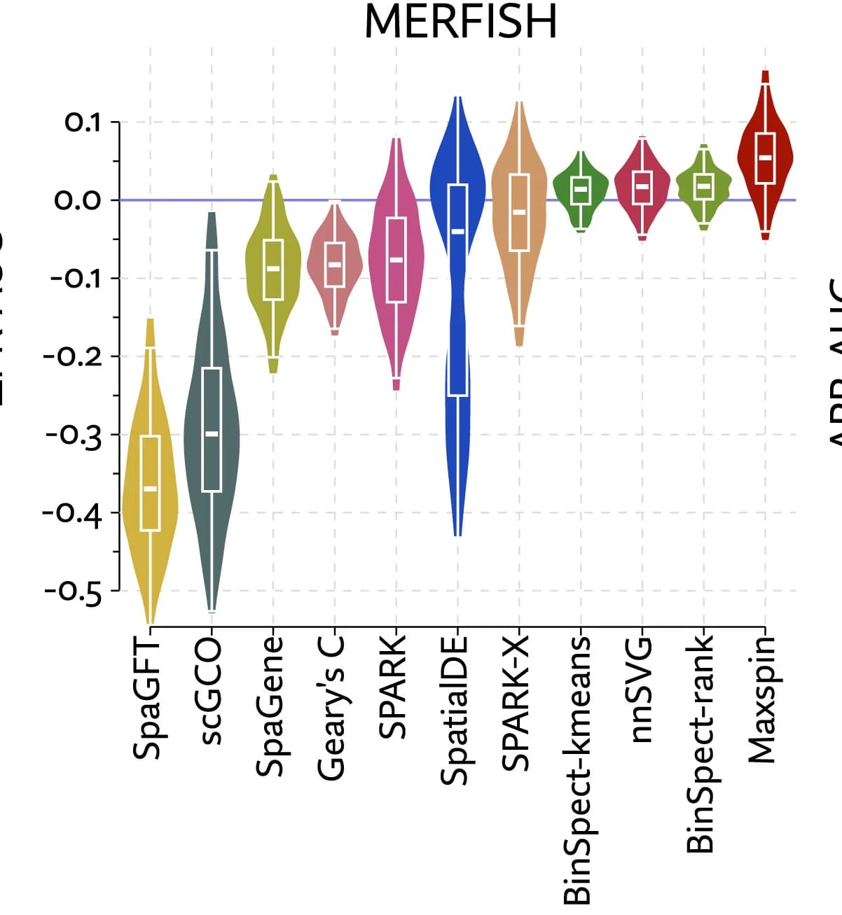 Open access visualization of Violin Plot, Box Plot, CosMx, PR-AUC, Spatial Analysis Methods