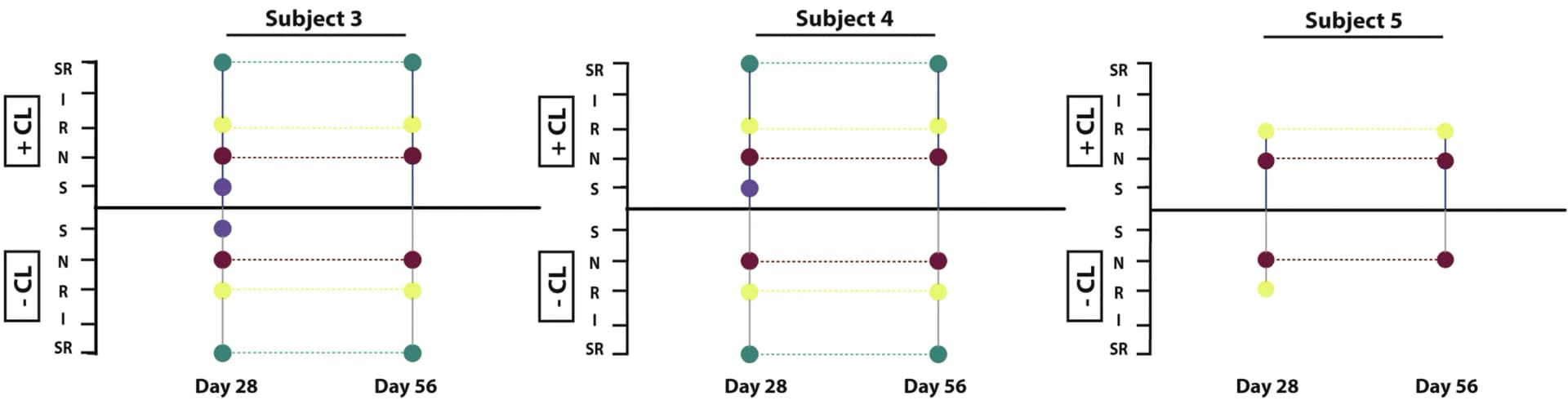 Open access visualization of Scatter Plot, EMPEM, Antibodies, Epitopes, HCoV-SARS-2