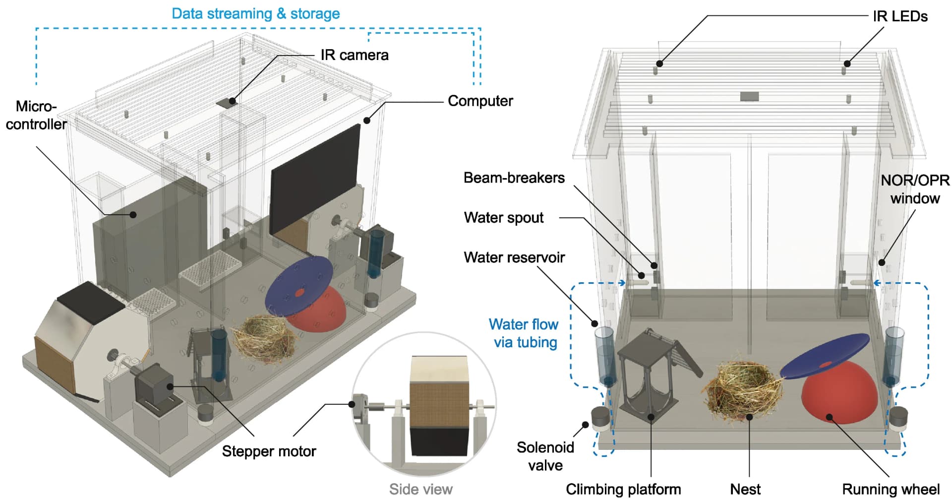 Open access visualization of Illustration, Smart-Kage, Components, Schematics