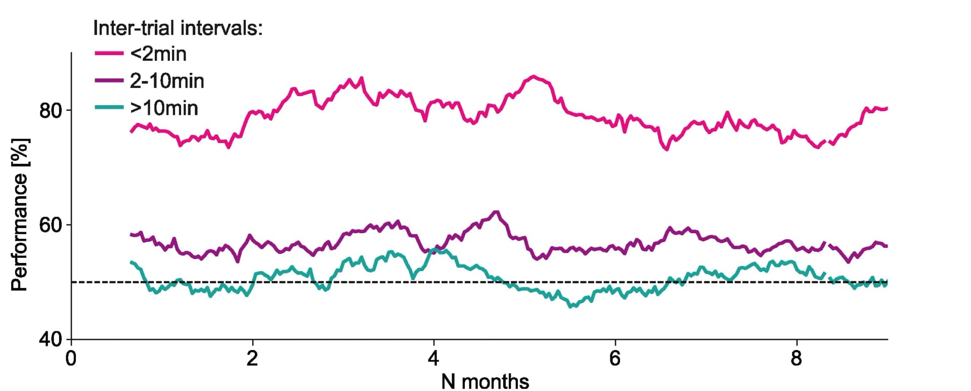 Open access visualization of Line Plot, Smart T-maze, ITI, Mouse