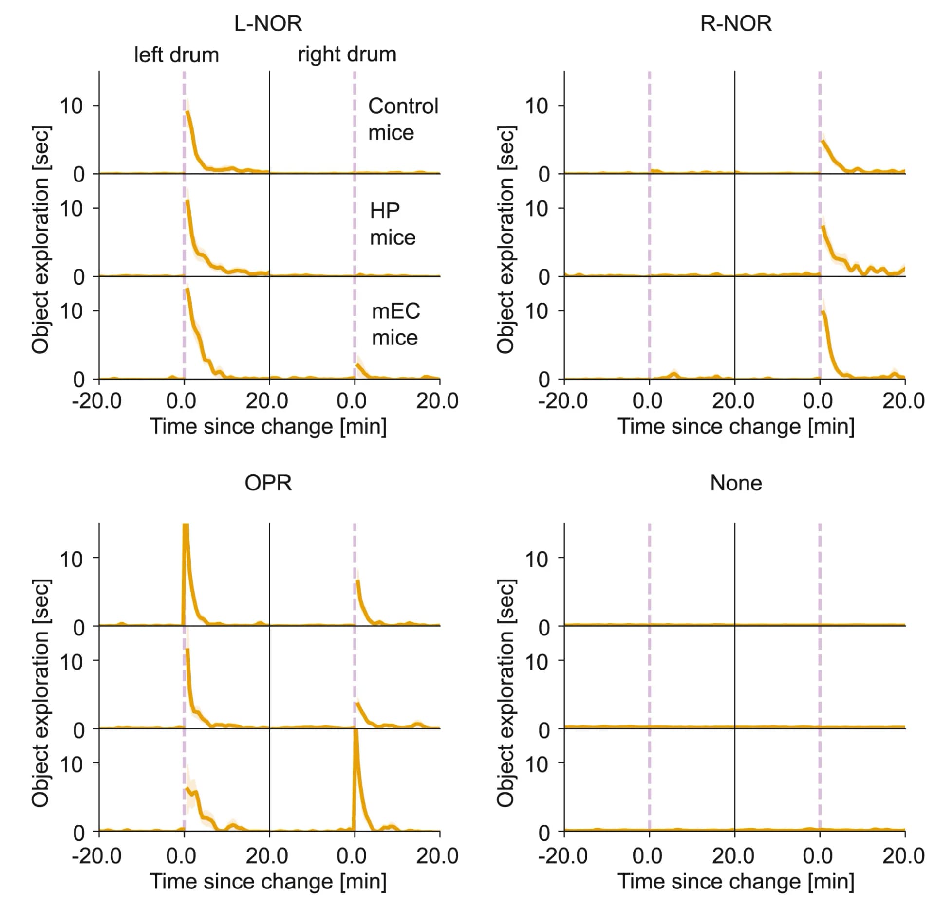 Open access visualization of Line Plot, Error Bars, Mouse Response, L-NOR, R-NOR