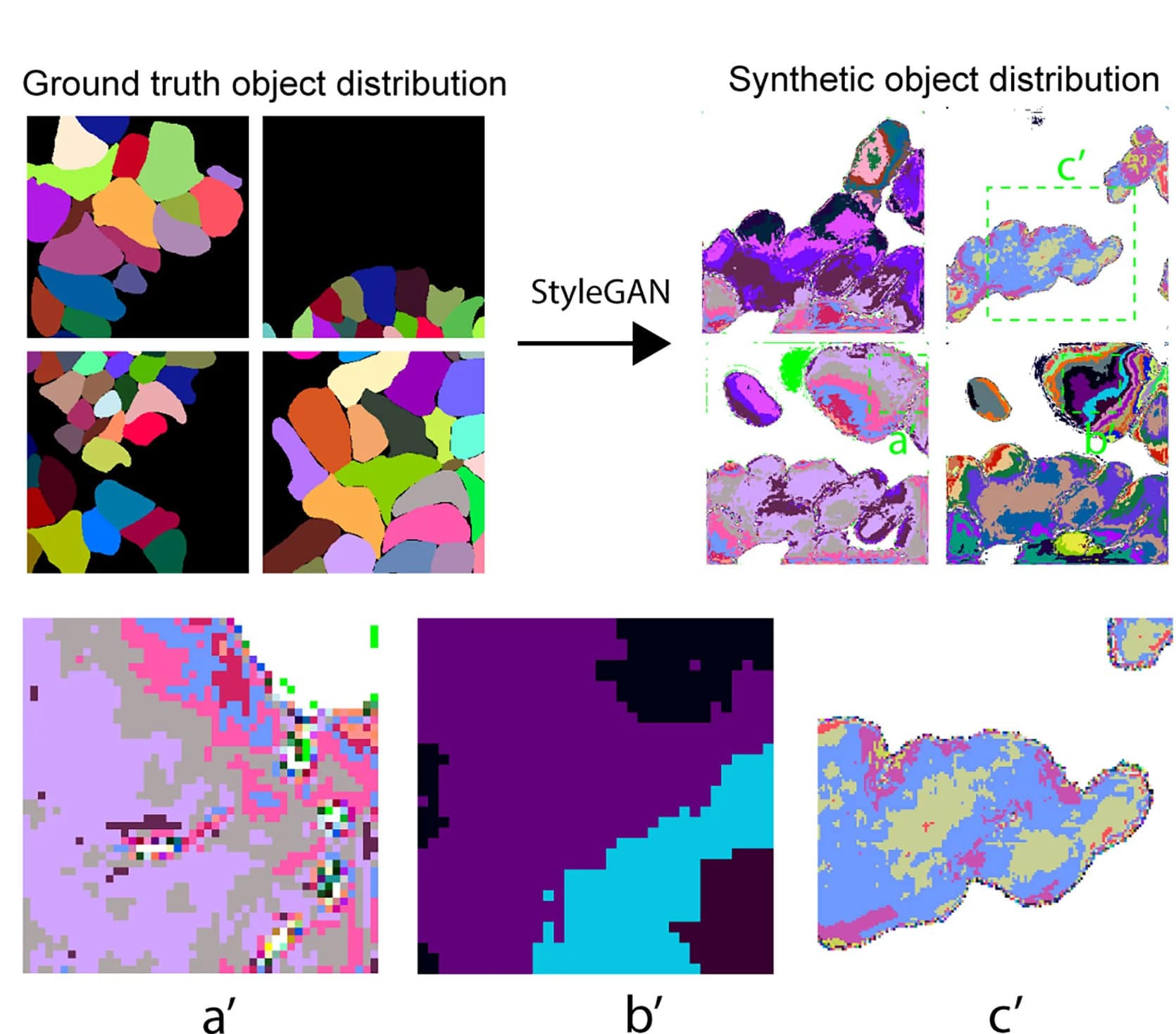 Open access visualization of Workflow, Illustration, Holes, Objects