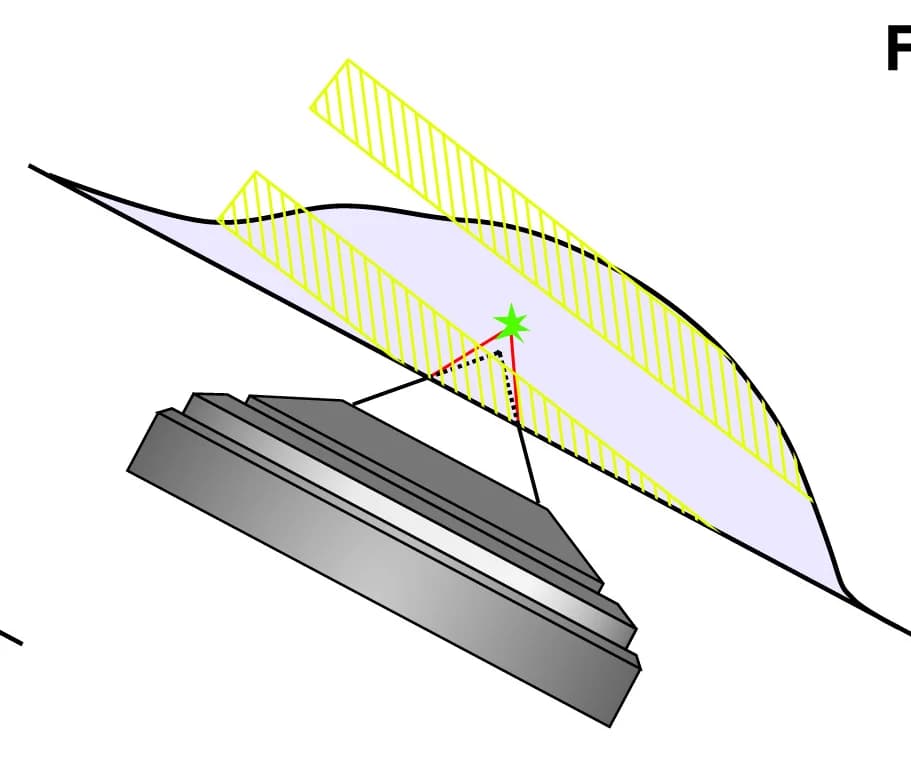 Open access visualization of Illustration, Milling Pattern, Fluorescent Emitter, Objective Lens, Axial Scaling