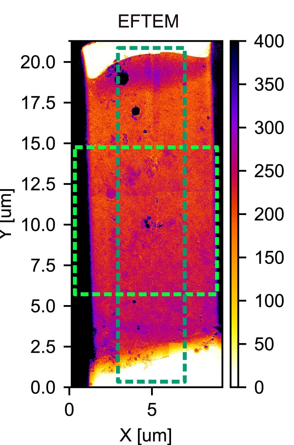 Open access visualization of Heatmap, Spectrogram, EFTEM, Thickness Map, Zero-Loss Imaging