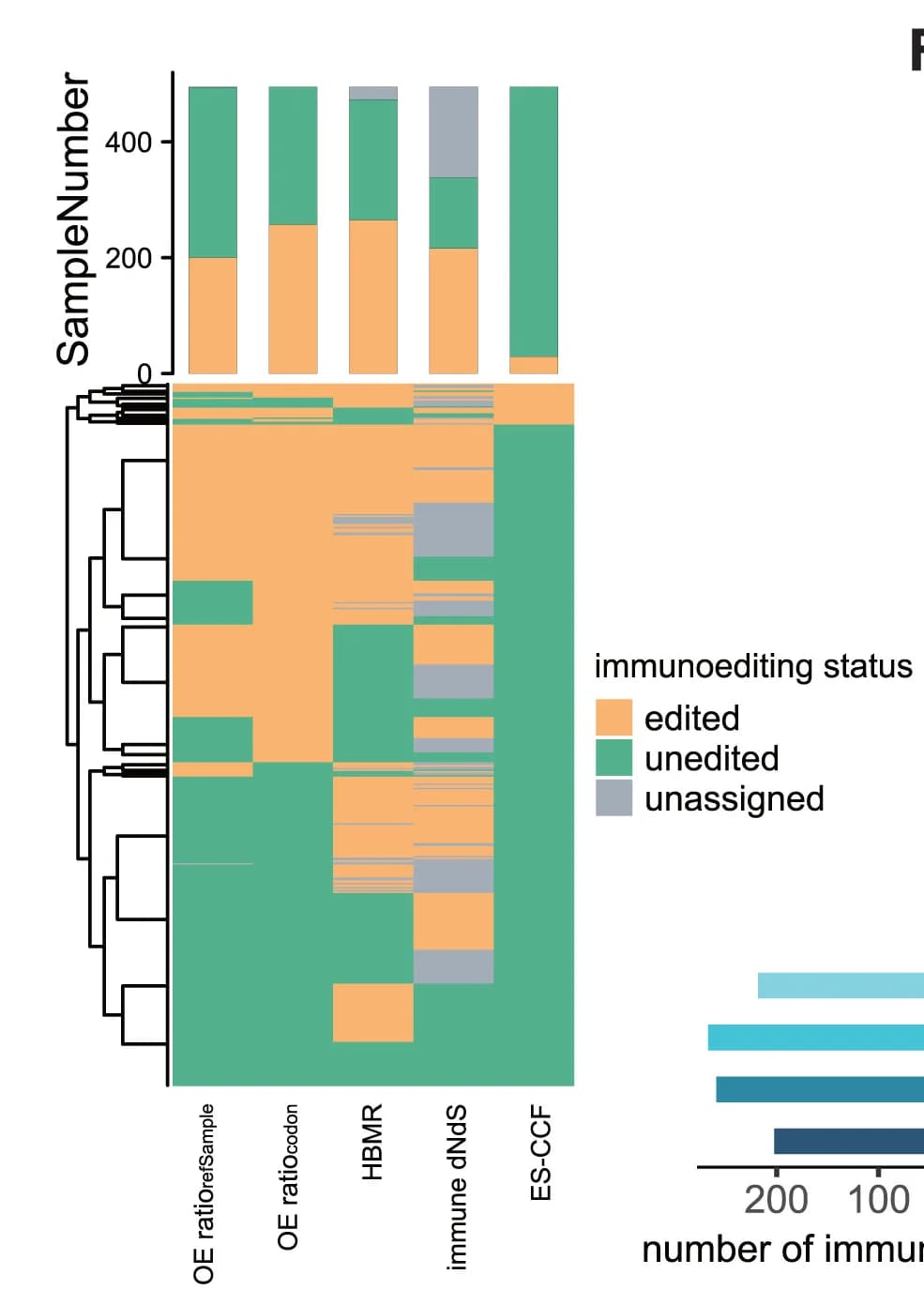 Open access visualization of Heatmap, Clustered, Stacked Bar Plot, Bar Plot, Bar Chart