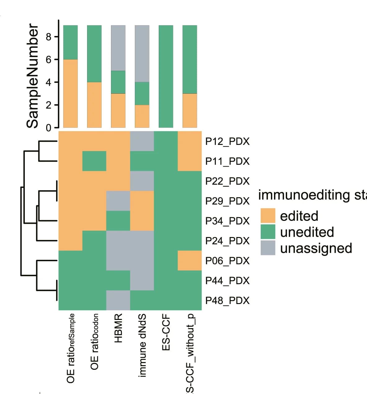 Open access visualization of Heatmap, Clustered, Stacked Bar Plot, Bar Chart, CRC Samples