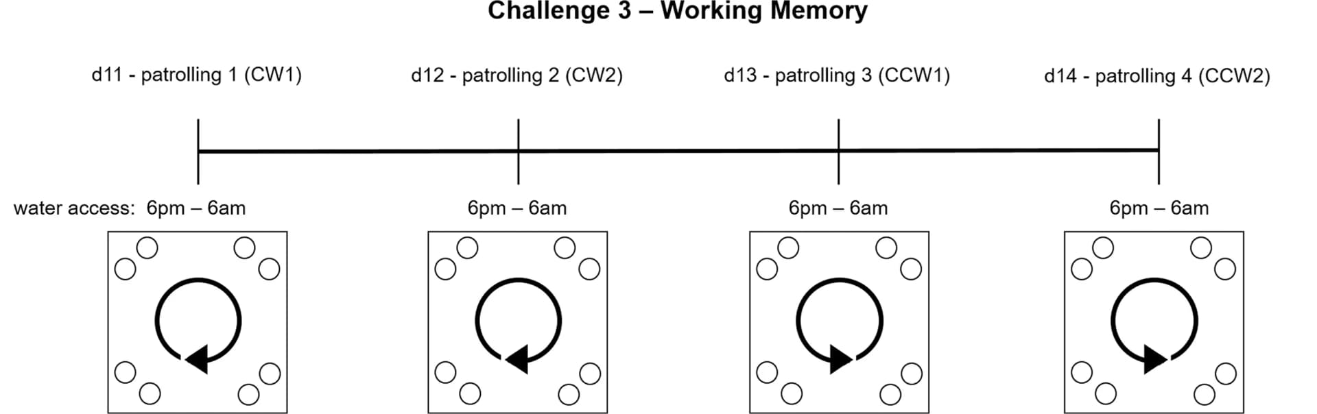 Open access visualization of Workflow, Illustration, Free Access, Extinction, Working Memory