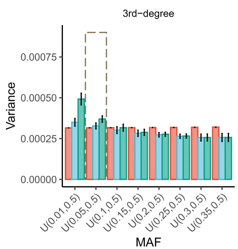Open access visualization of Bar Plot, Clustered, Error Bars, Multiple-Loci Model, Dependent Markers