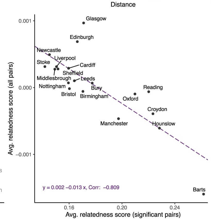 Open access visualization of Scatter Plot, Regression Plot, Within-cohort Relatedness, Overall Relatedness, Assessment Centers