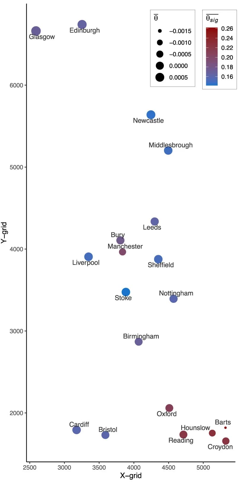 Open access visualization of Scatter Plot, Bubble Plot, Assessment Centers, UKB, Within-cohort Relatedness