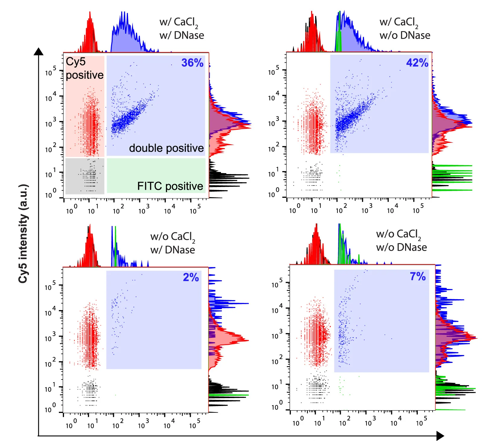 Open access visualization of Scatter Plot, Density Plot, Histogram, nanoFCM Analysis, Small Vesicles