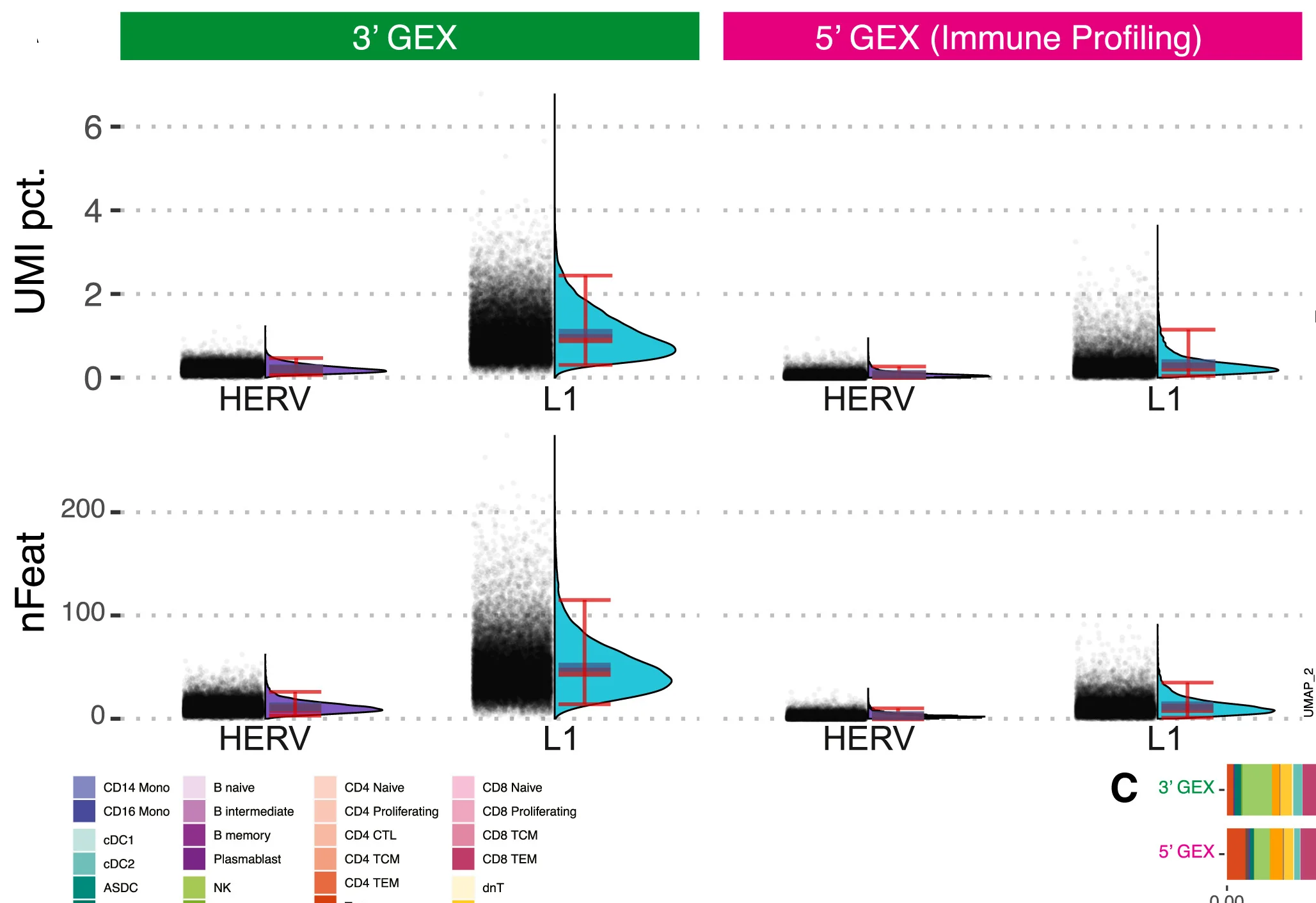 Open access visualization of Violin Plot, Raincloud Plot, Scatter Plot, Error Bars, Violin Plots