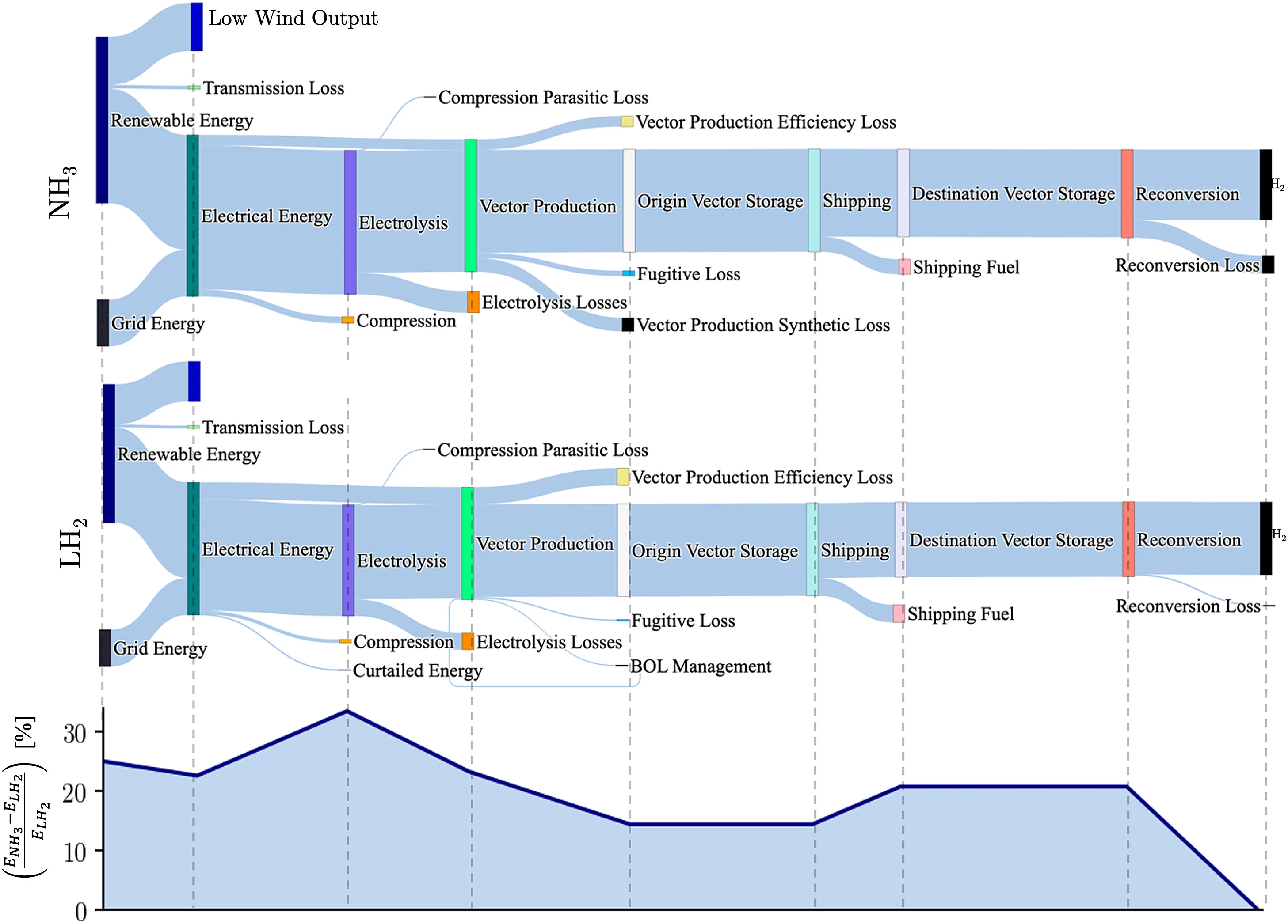 Open access visualization of Sankey, Line Plot, Mass Fluxes, Heating Values, Sankey Diagrams