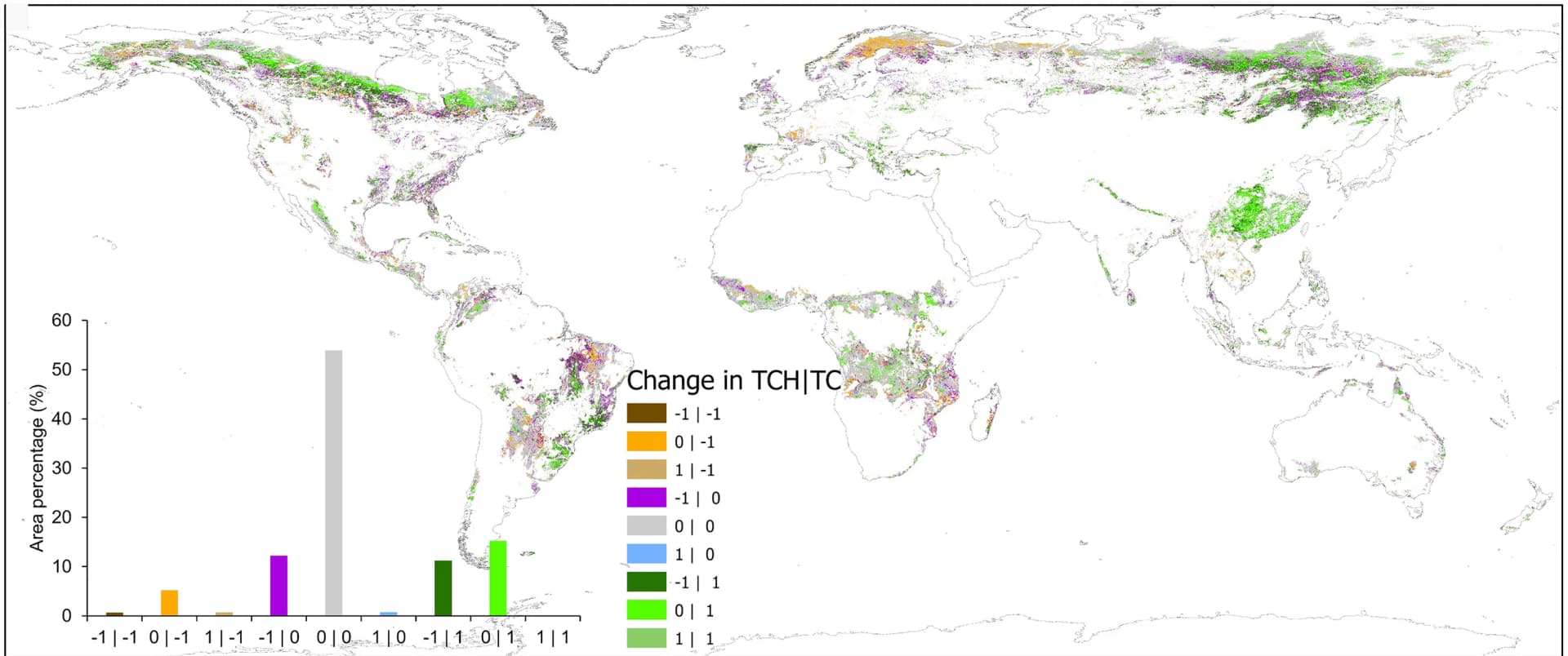 Open access visualization of Geo Map, Bar Plot, TCH Changes, Homogenization, Heterogeneity