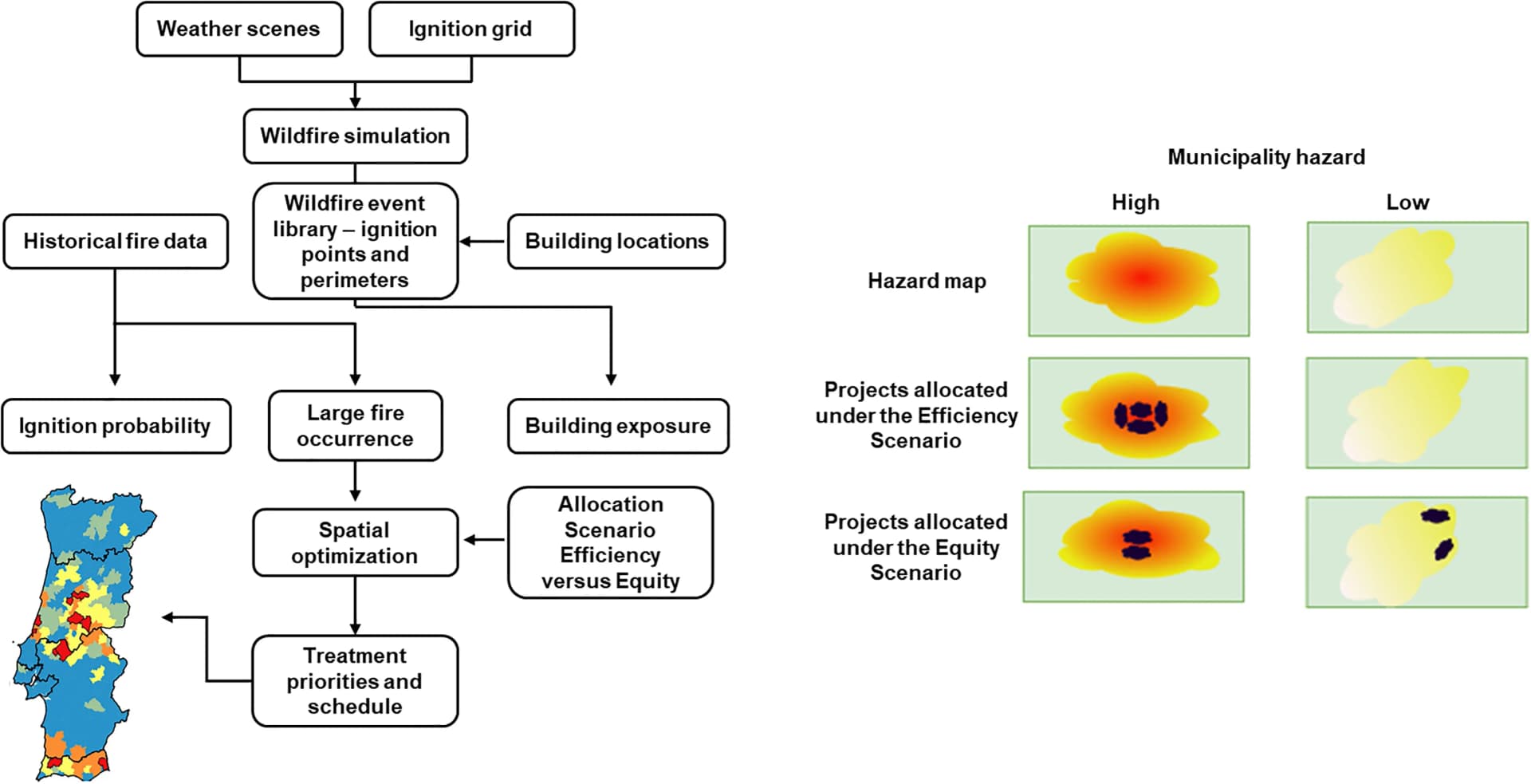 Open access visualization of Workflow, Flowchart, Geo Map, Illustration, Wildfire Simulation
