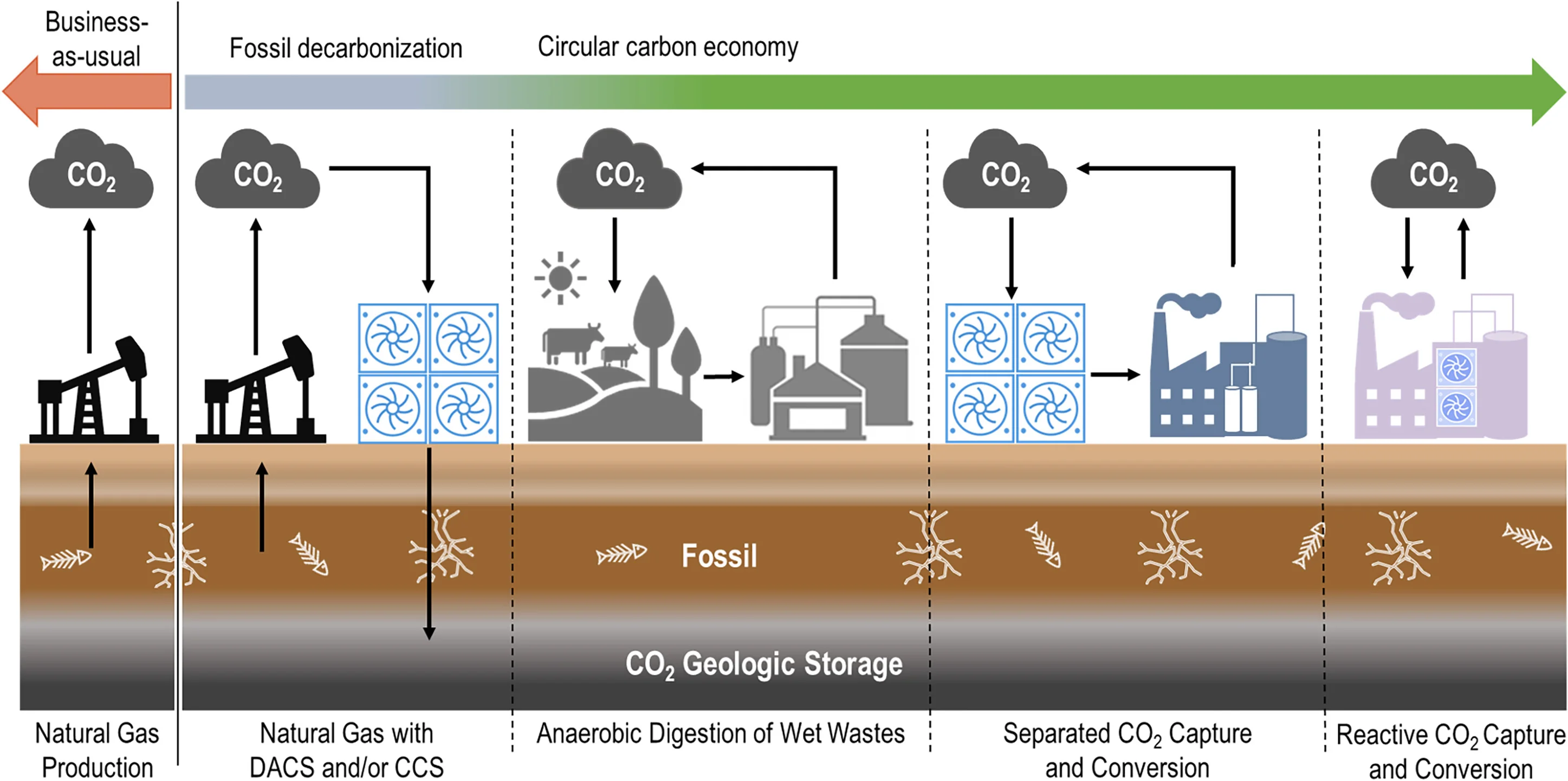 Open access visualization of Workflow, Flowchart, Hydraulic Fracking, Shale, Natural Gas