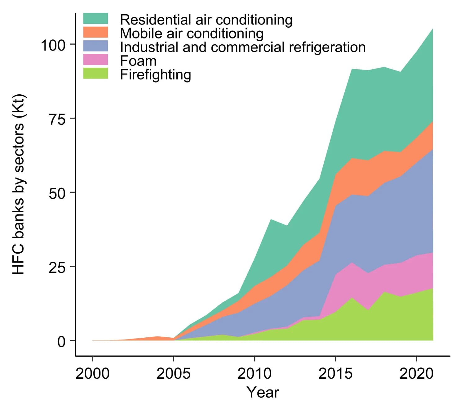 Open access visualization of Line Plot, Line Step, HFC Banks, Sectors, Distribution