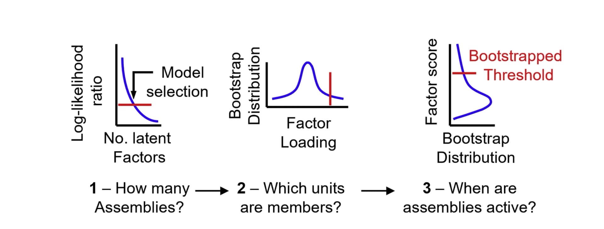 Open access visualization of Line Plot, Density Plot, Model selection, Cell assembly detection