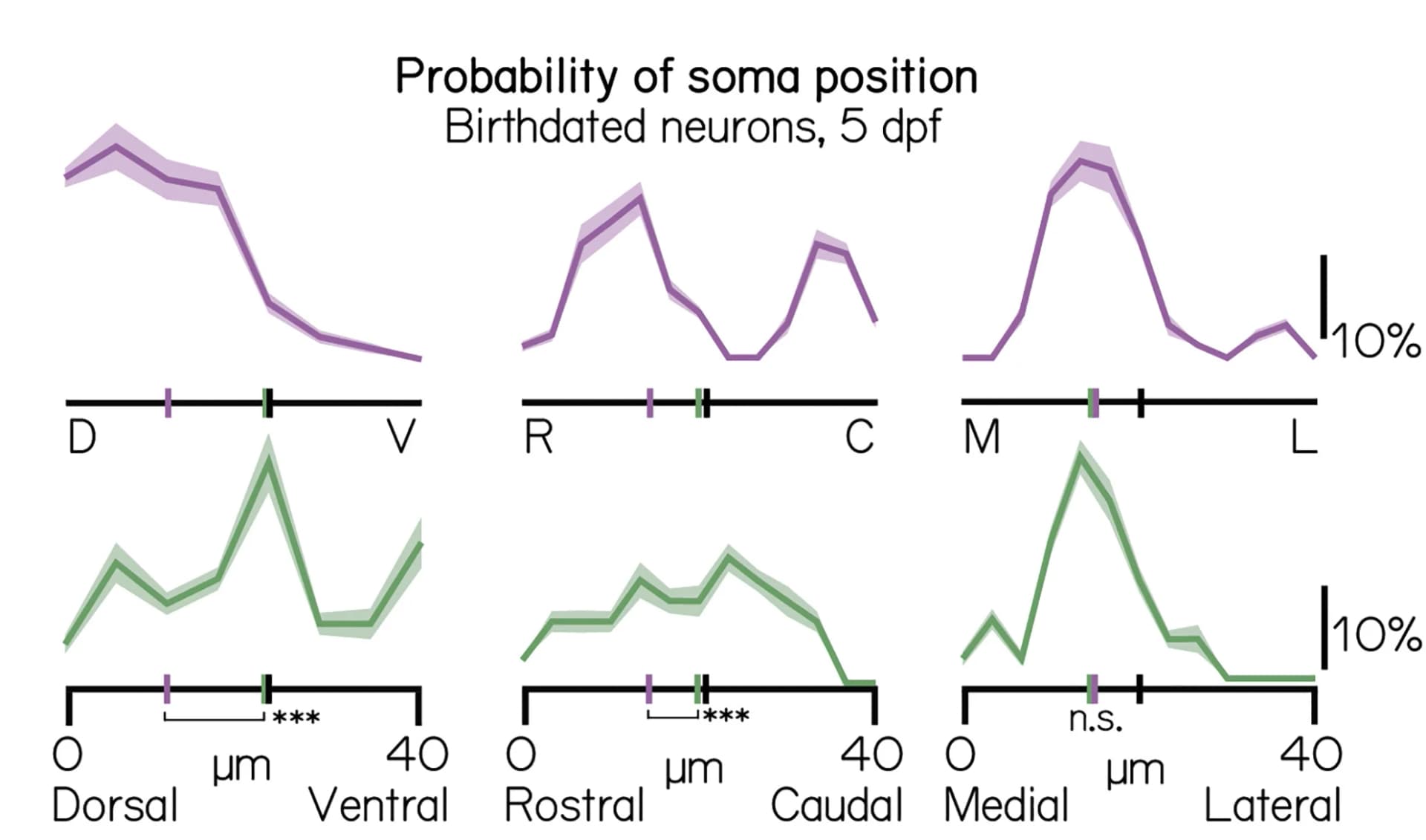 Open access visualization of Line Plot, Error Bars, Probability Distributions, Spatial Axis, Jackknife Resampling