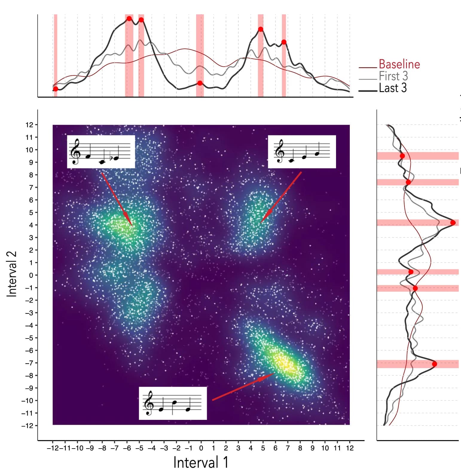 Open access visualization of Scatter Plot, Density Plot, Line Plot, Error Bars, Kernel Density Estimate