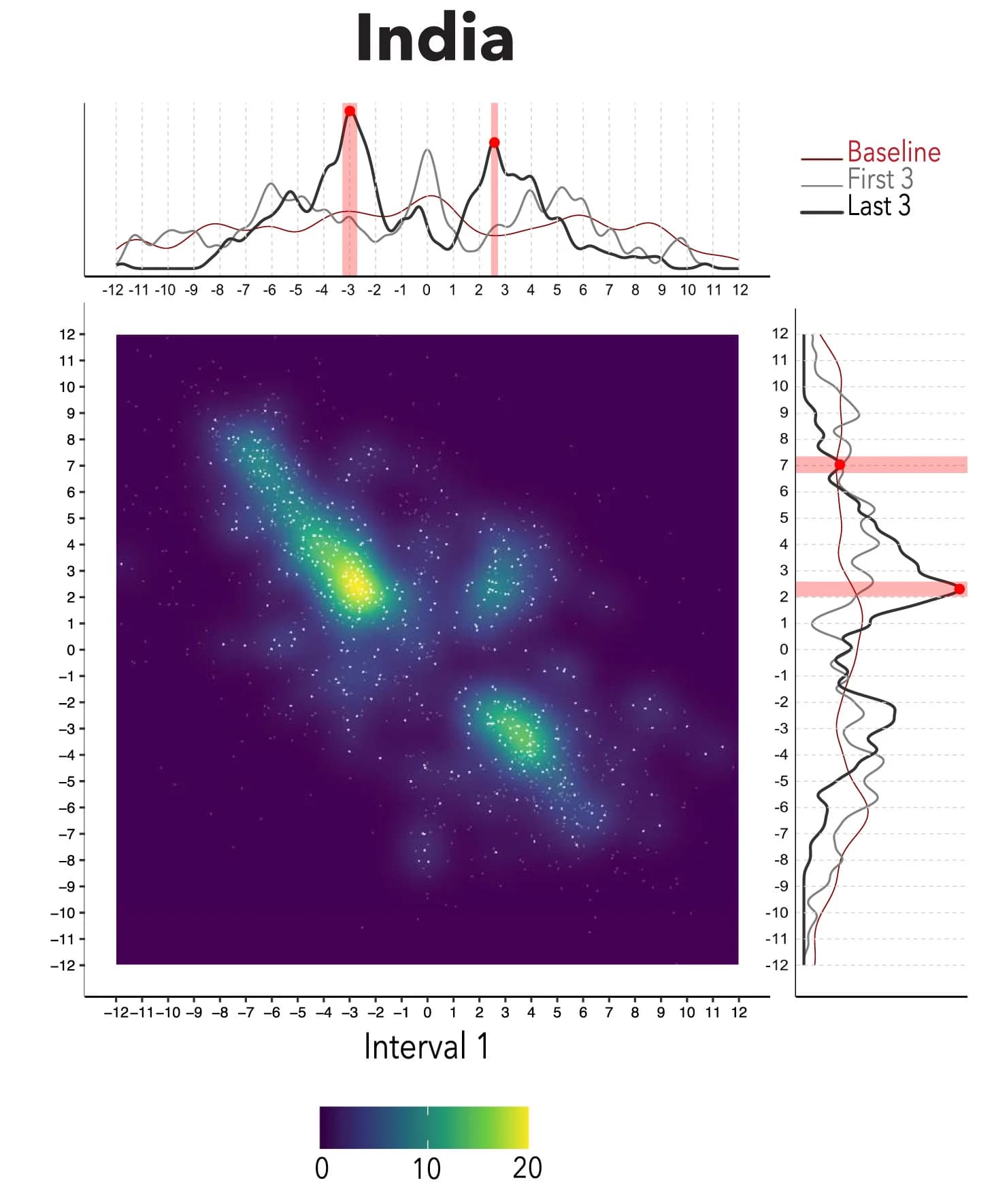 Open access visualization of Scatter Plot, Line Plot, Density Plot, Melodies, Singing Experiments