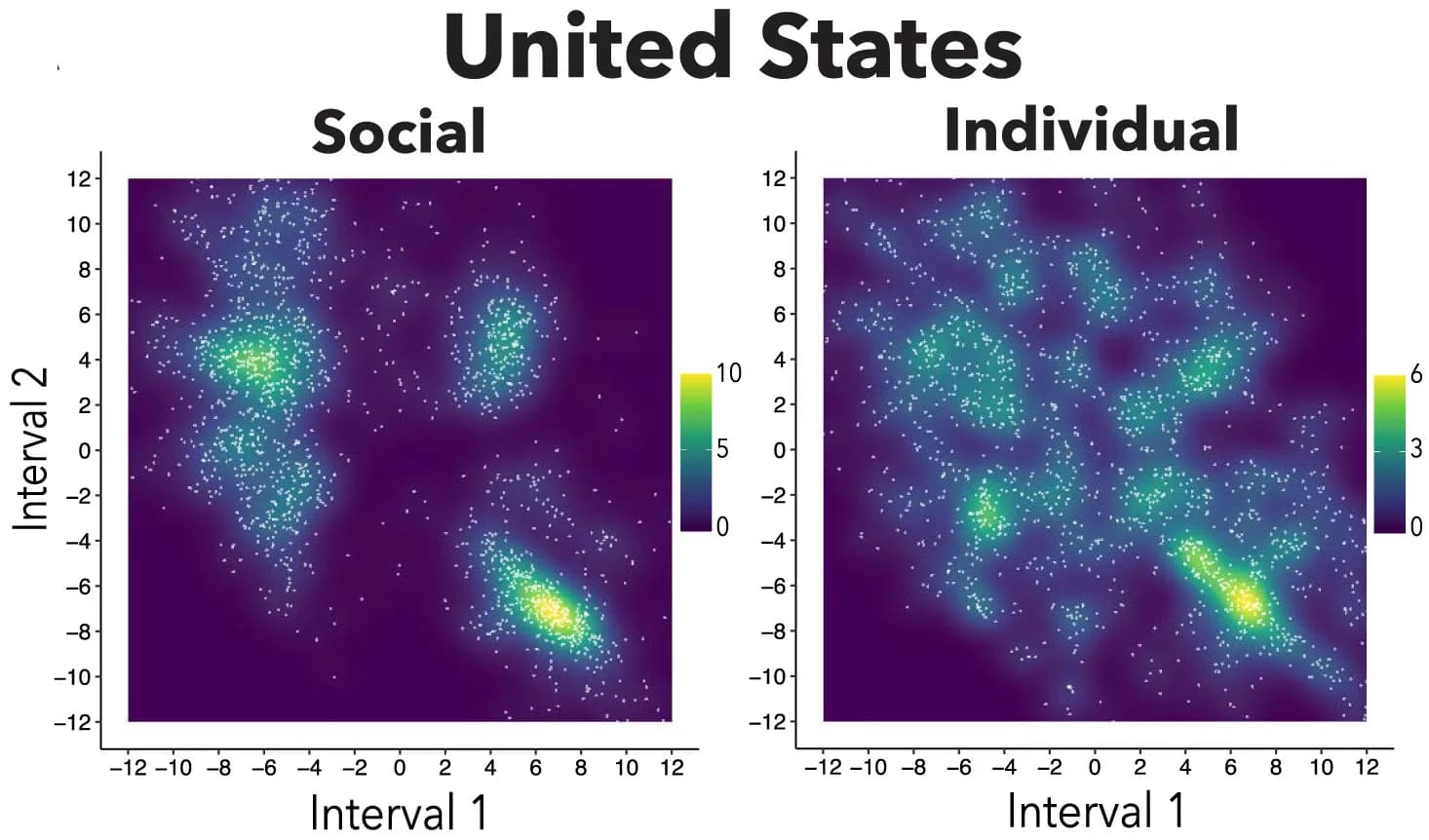Open access visualization of Scatter Plot, Density Plot, Melody Distribution, Social Transmission, Individual Transmission