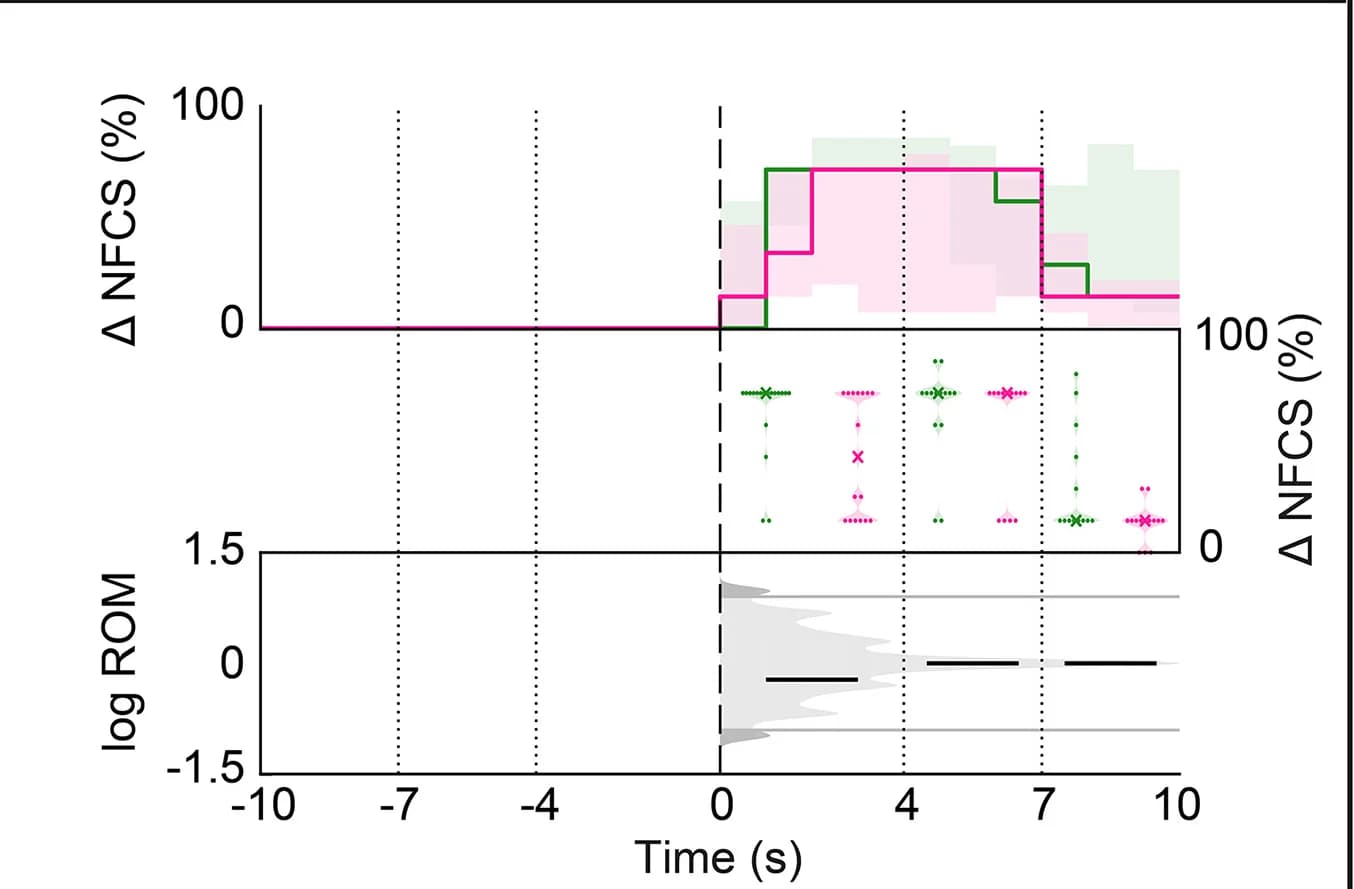Open access visualization of Line Plot, Line Step, Scatter Plot, Density Plot, Facial Expression Scores