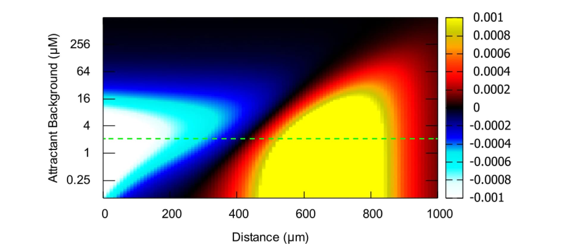 Open access visualization of Heatmap, Receptor Activity, Antagonist Concentration, Cell Behavior