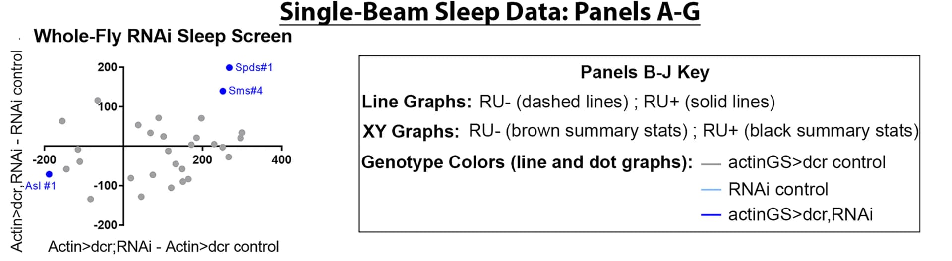 Open access visualization of Scatter Plot, Sleep, Mifepristone, Actin-geneswitch, Dicer