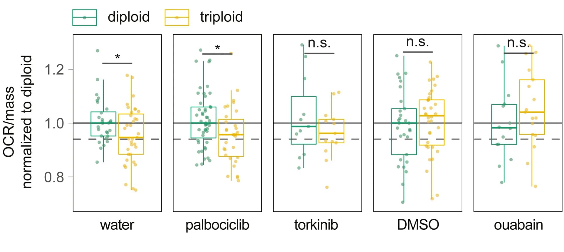 Open access visualization of Box Plot, Scatter Plot, Raincloud Plot, OCR, Tadpoles