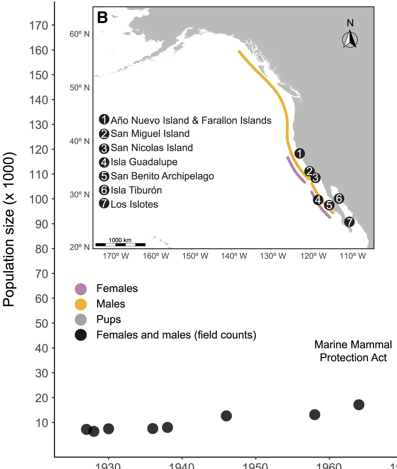 Open access visualization of Scatter Plot, Geo Map, California Sea Lions, Population Reconstruction, Females