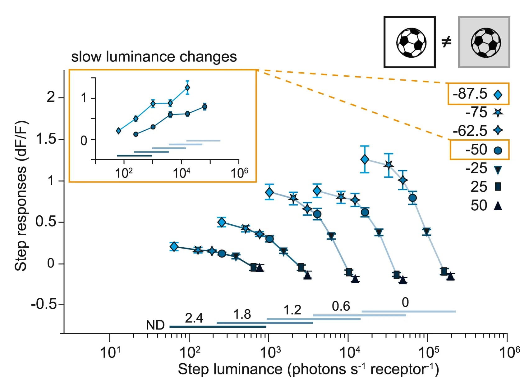 Open access visualization of Line Plot, Error Bars, L2 Response, Luminance, Contrast