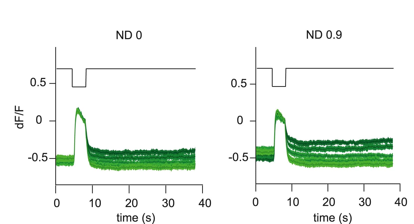 Open access visualization of Line Plot, Line Step, L3 Response, Luminance Values, Adaptation Context