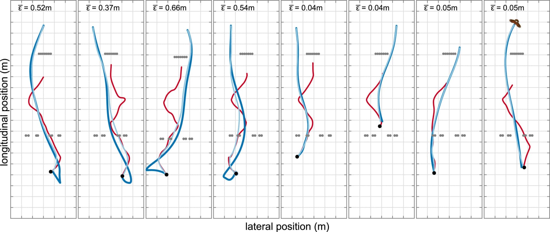 Open access visualization of Line Plot, Obstacle Test Flight, Flight Trajectory, Hawk, Lure