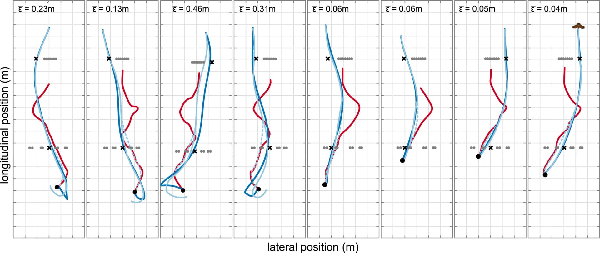Open access visualization of Line Plot, Density Plot, Obstacle Test Flight, Hawk Flight Trajectory, Lure