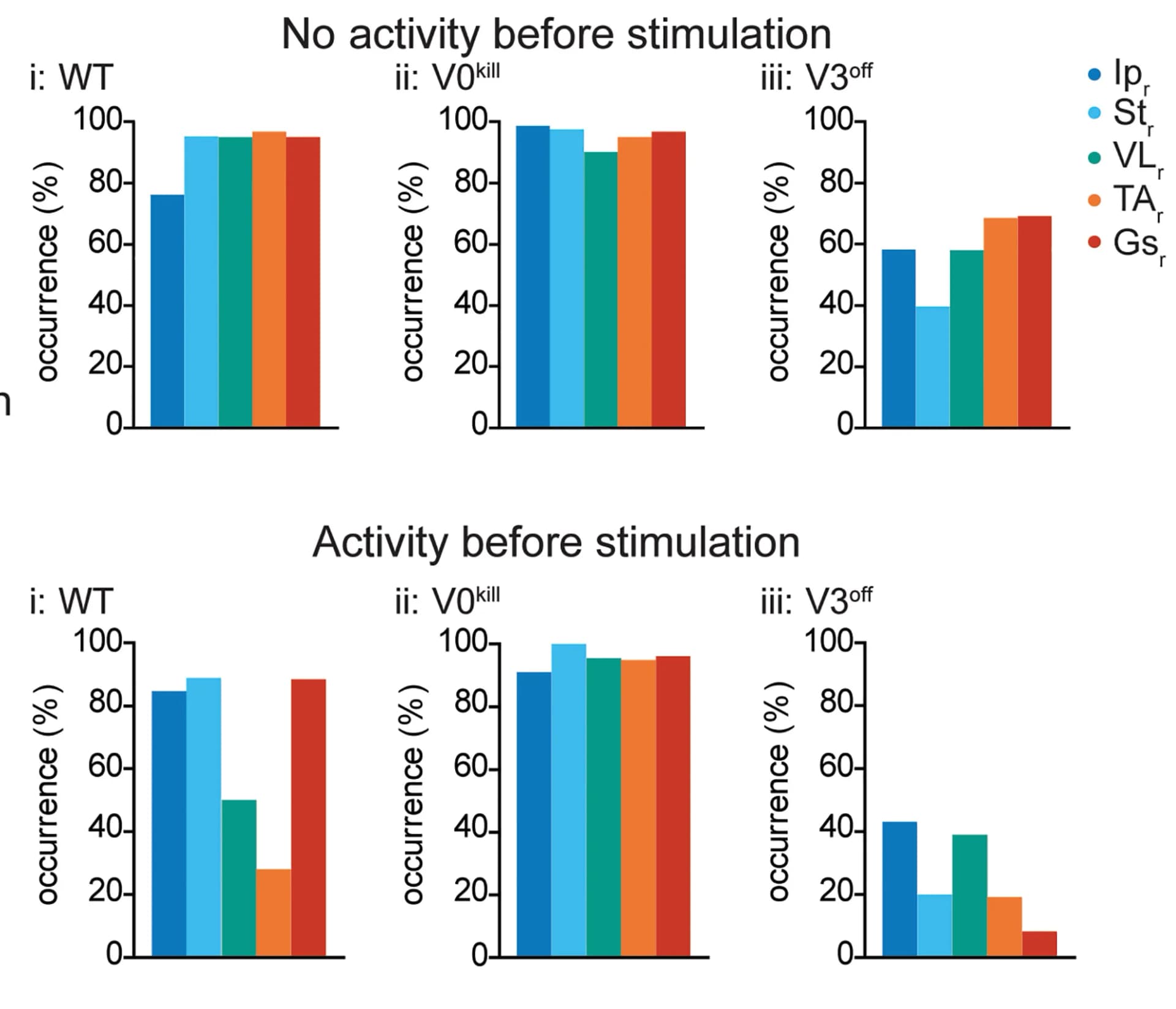 Open access visualization of Bar Plot, Clustered, Bar Diagrams, Muscle Activity, Silent Period