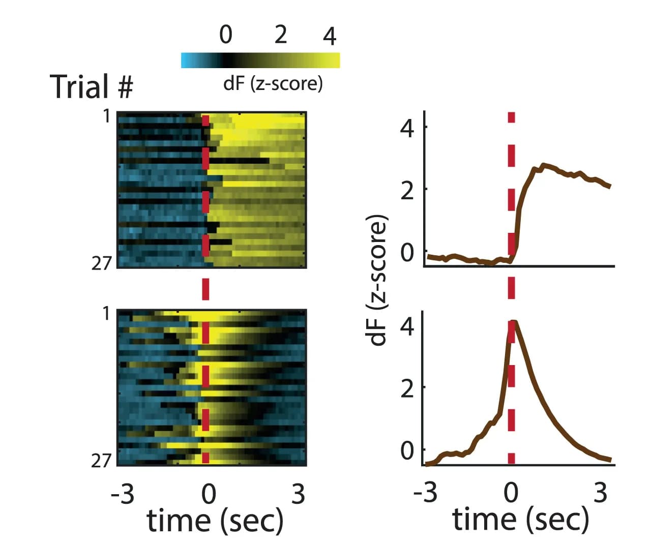 Open access visualization of Heatmap, Line Plot, Neurons, Reward, Reward-Modulated Neuron