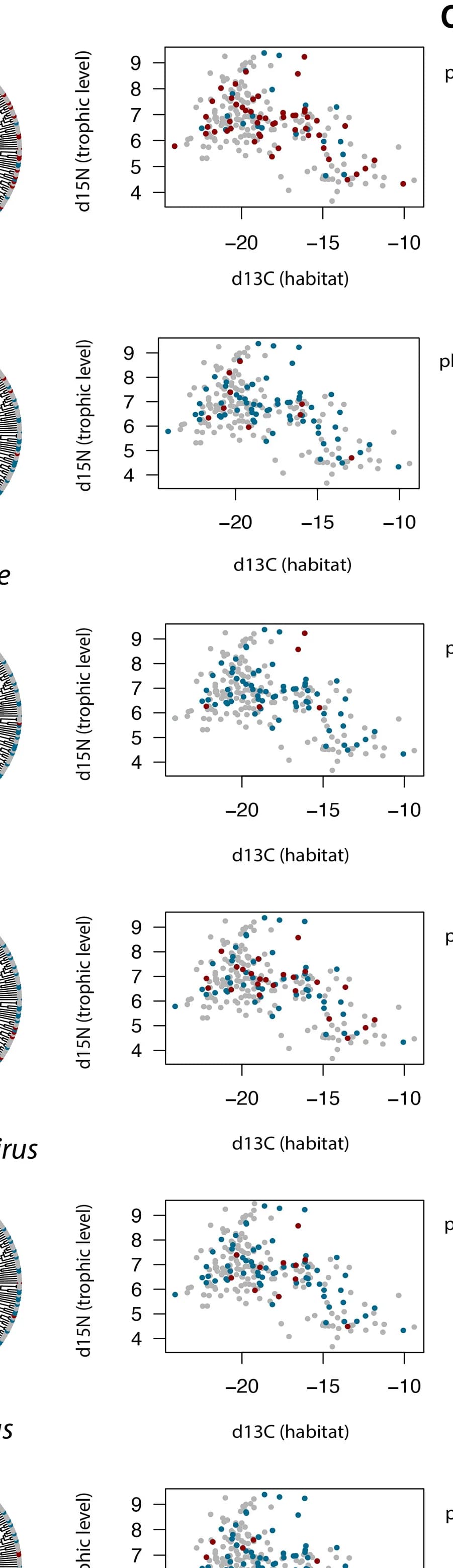 Open access visualization of Scatter Plot, Ecological Diversity, Infected Species, Uninfected Species, Cichlids