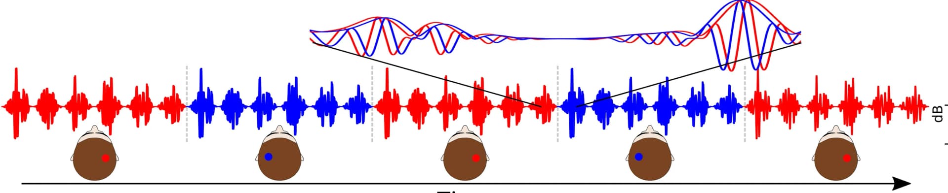 Open access visualization of Line Plot, Line Step, Stimulus Waveform, ITD, Brain