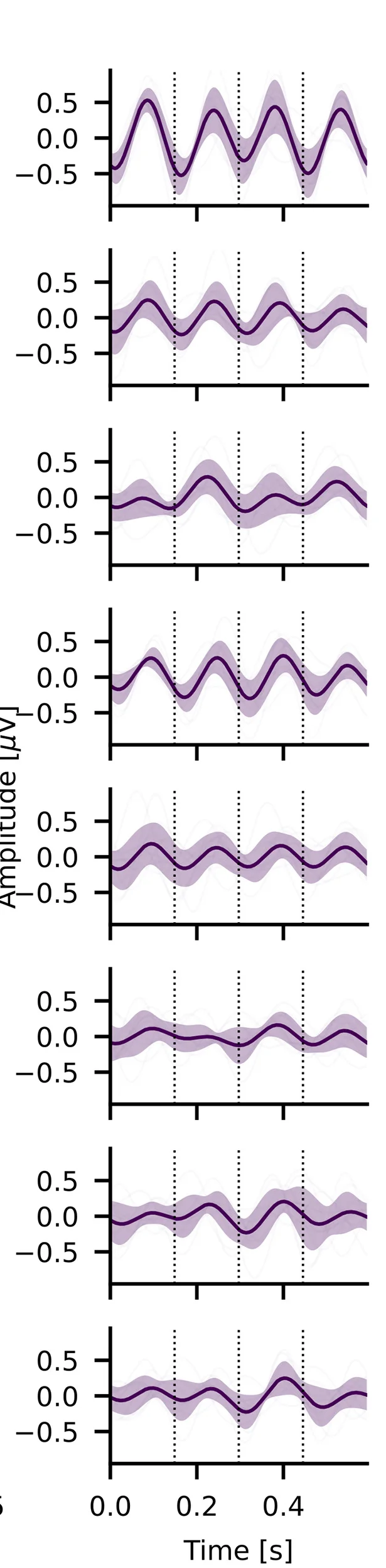 Open access visualization of Line Plot, Error Bars, Time Domain, EEG, Brain