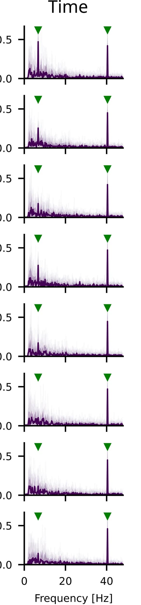 Open access visualization of Density Plot, Line Plot, Frequency Domain, EEG, Brain