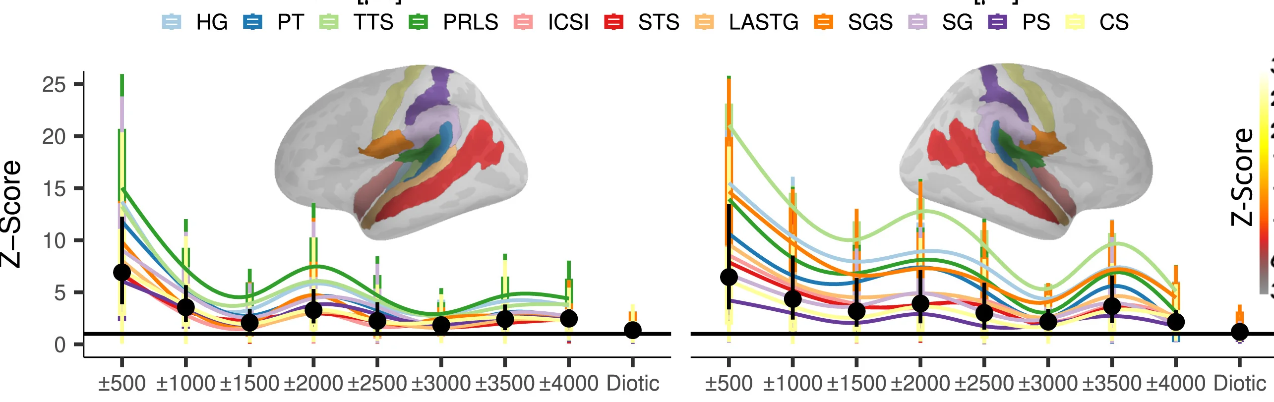 Open access visualization of Line Plot, Error Bars, Zscore, ITD-FR, Frequency Response