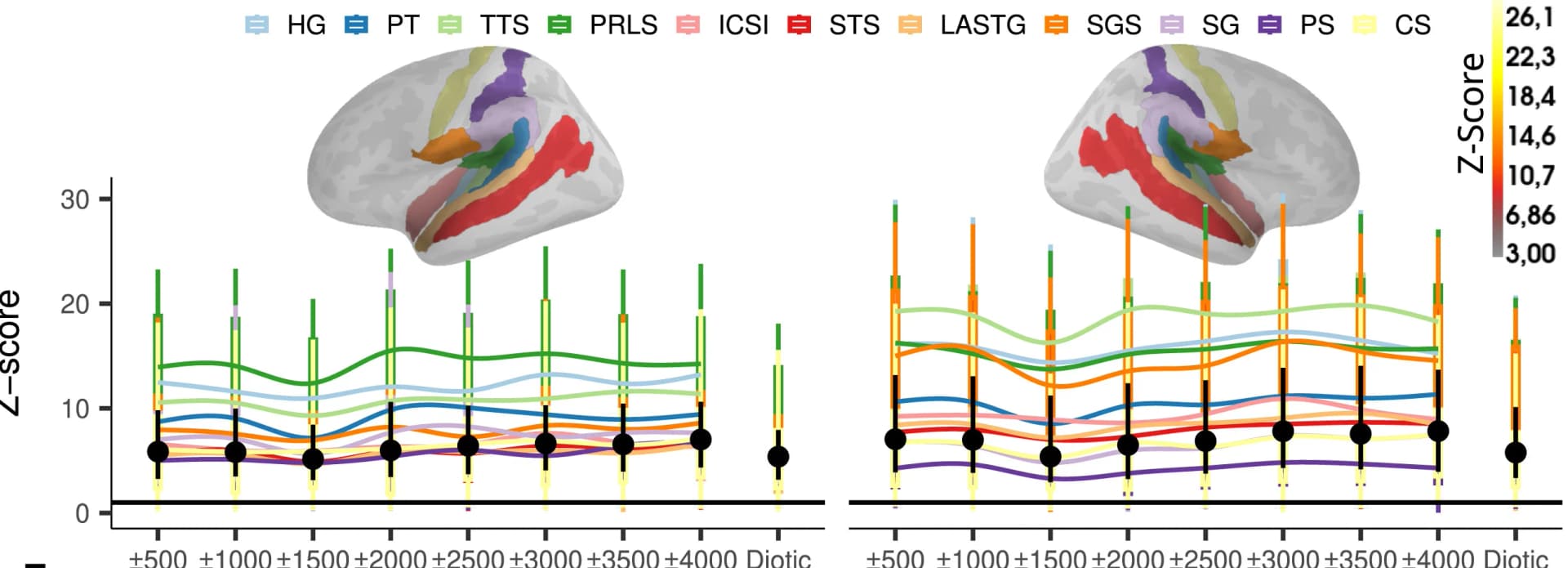 Open access visualization of Line Plot, Error Bars, Bar Plot, Zscore, ASSR
