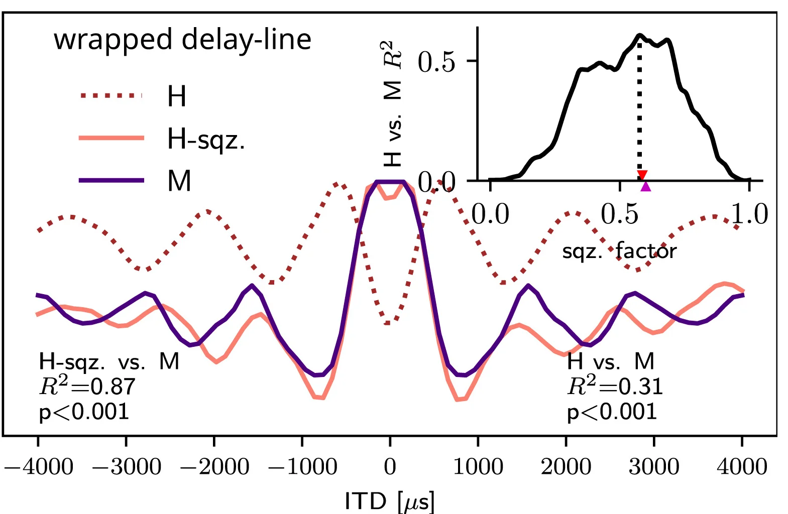 Open access visualization of Line Plot, Density Plot, Compound Activity, MEG sensor, Squeezed Human
