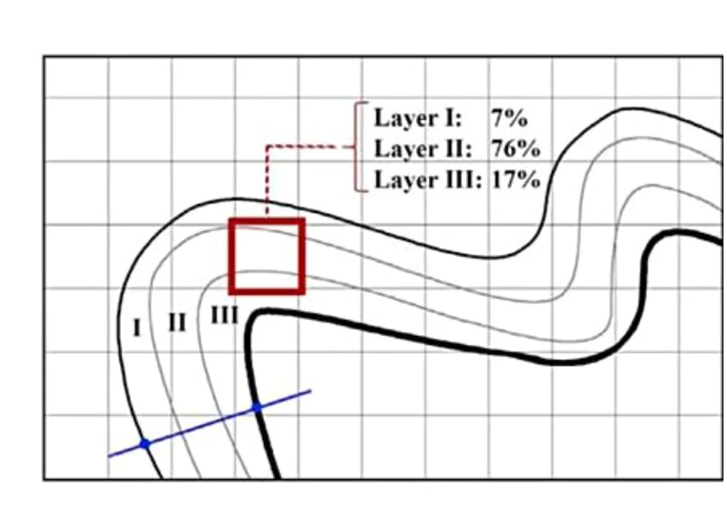 Open access visualization of Line Plot, Level-Set Approach, Voxel Distribution, Superficial Layer, Middle Layer