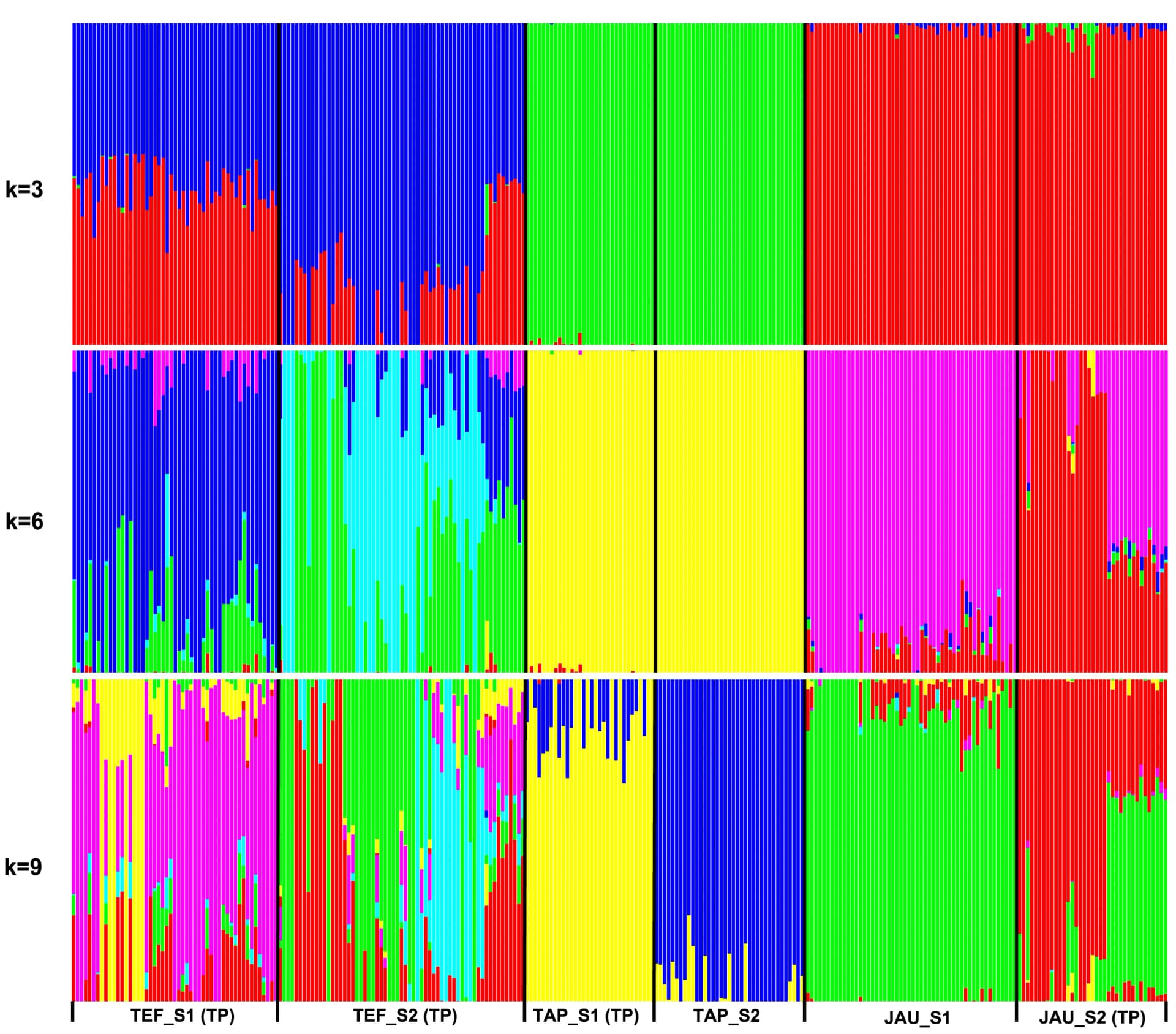 Open access visualization of Stacked Bar Plot, Site, Subsite, Terra Preta