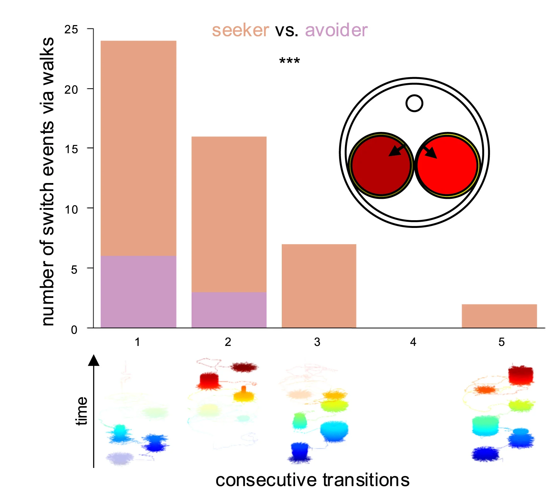 Open access visualization of Bar Plot, Stacked Bar Plot, Scatter Plot, Illustration, Spinning Carousel