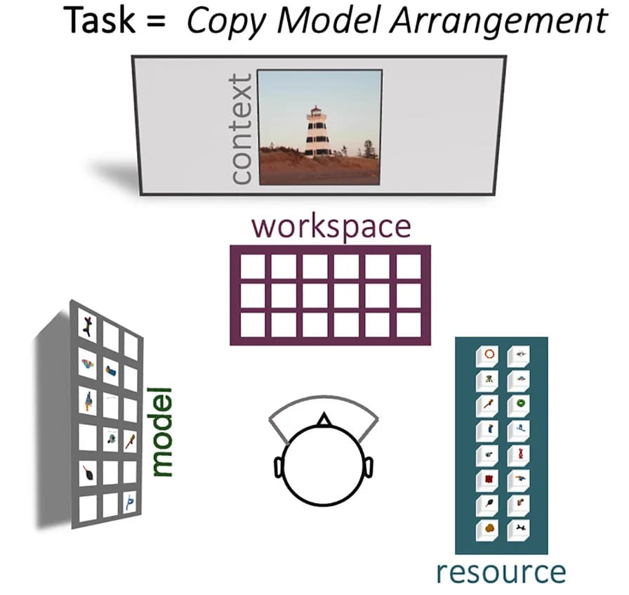 Open access visualization of Workflow, Illustration, Object Copying Task, Virtual Reality, Model Display
