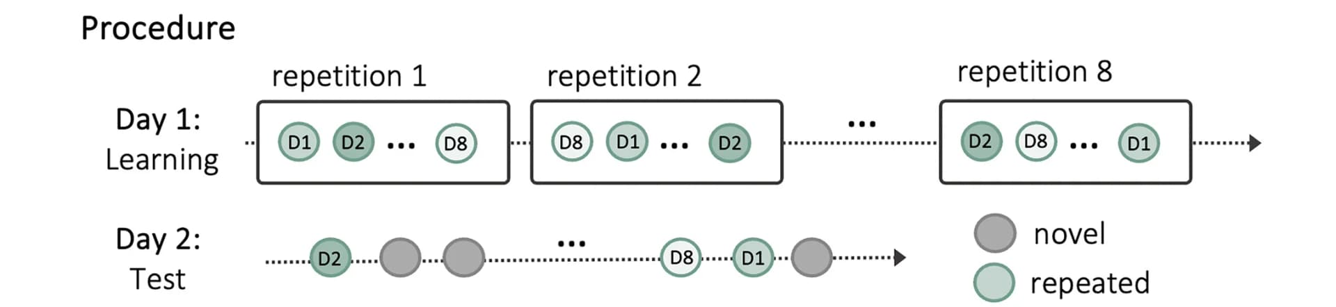 Open access visualization of Workflow, Flowchart, Learning, Arrangements, Test