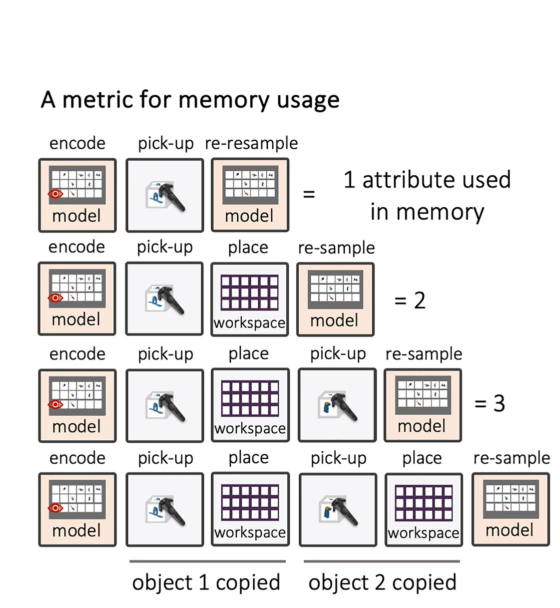 Open access visualization of Workflow, Flowchart, Memory Usage, Object Copying, Representational Attributes